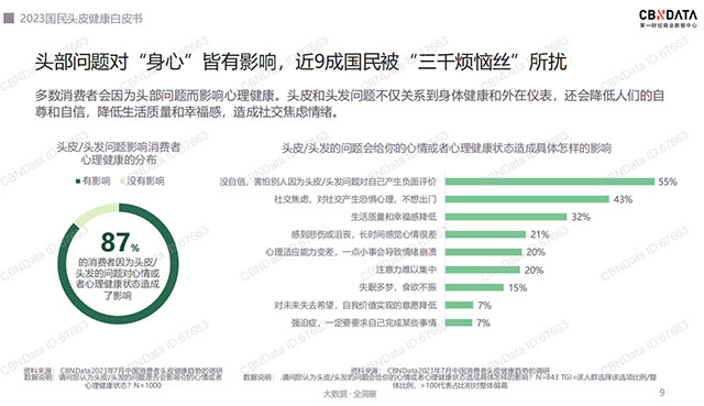 舒霖首创头皮三态平衡理念