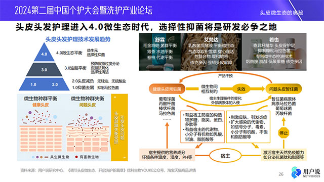 舒霖首创头皮三态平衡理念